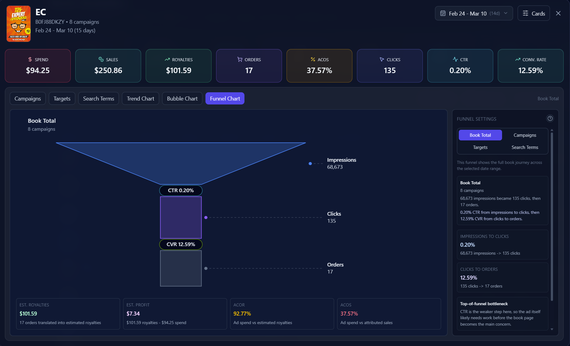 AuthorAds inside Book Analytics funnel view