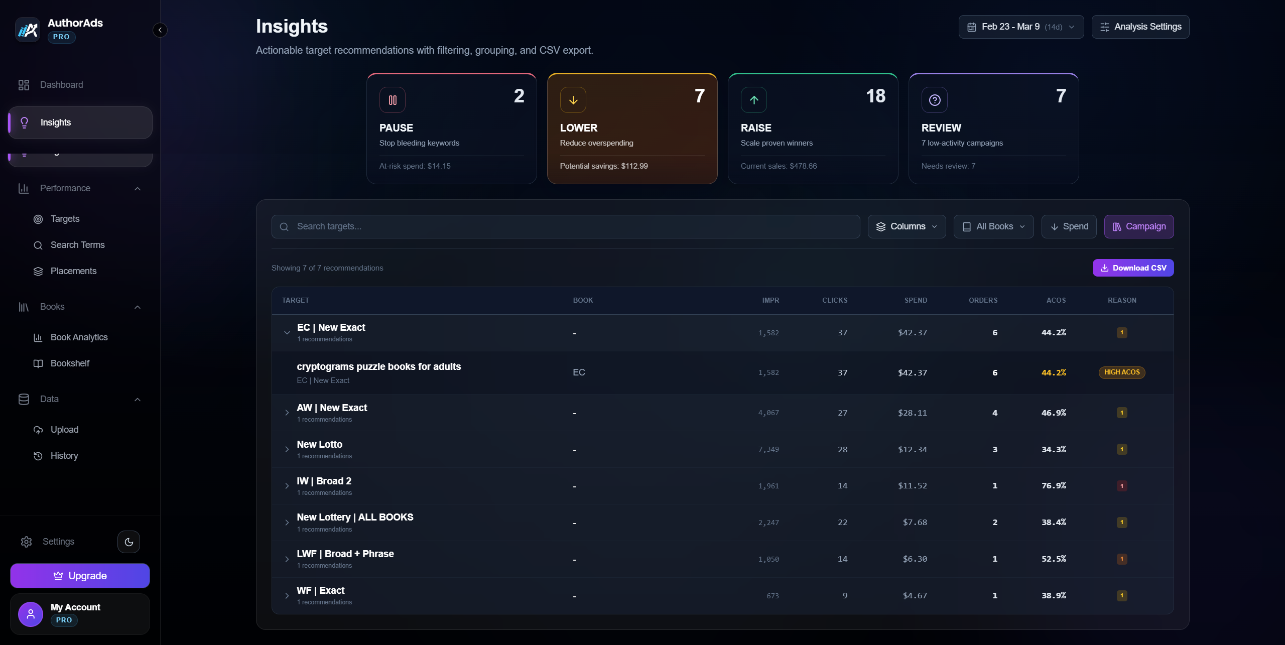 AuthorAds Insights screen